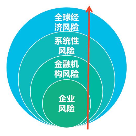 雙碳時代能源企業資產擱淺風險防范與對策