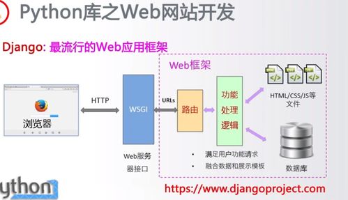 Python生態(tài)概覽（二） 網(wǎng)絡(luò)爬蟲(chóng)、Web信息提取與網(wǎng)站開(kāi)發(fā)