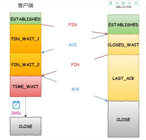 計算機網絡校招高頻面試題整理 含答案