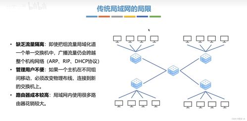 深入解析數(shù)據(jù)鏈路層的VLAN技術(shù) 原理、配置與管理實踐