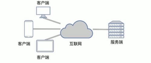 Java TCP通信 在計算機軟硬件及網(wǎng)絡(luò)技術(shù)開發(fā)中的數(shù)據(jù)傳輸實現(xiàn)